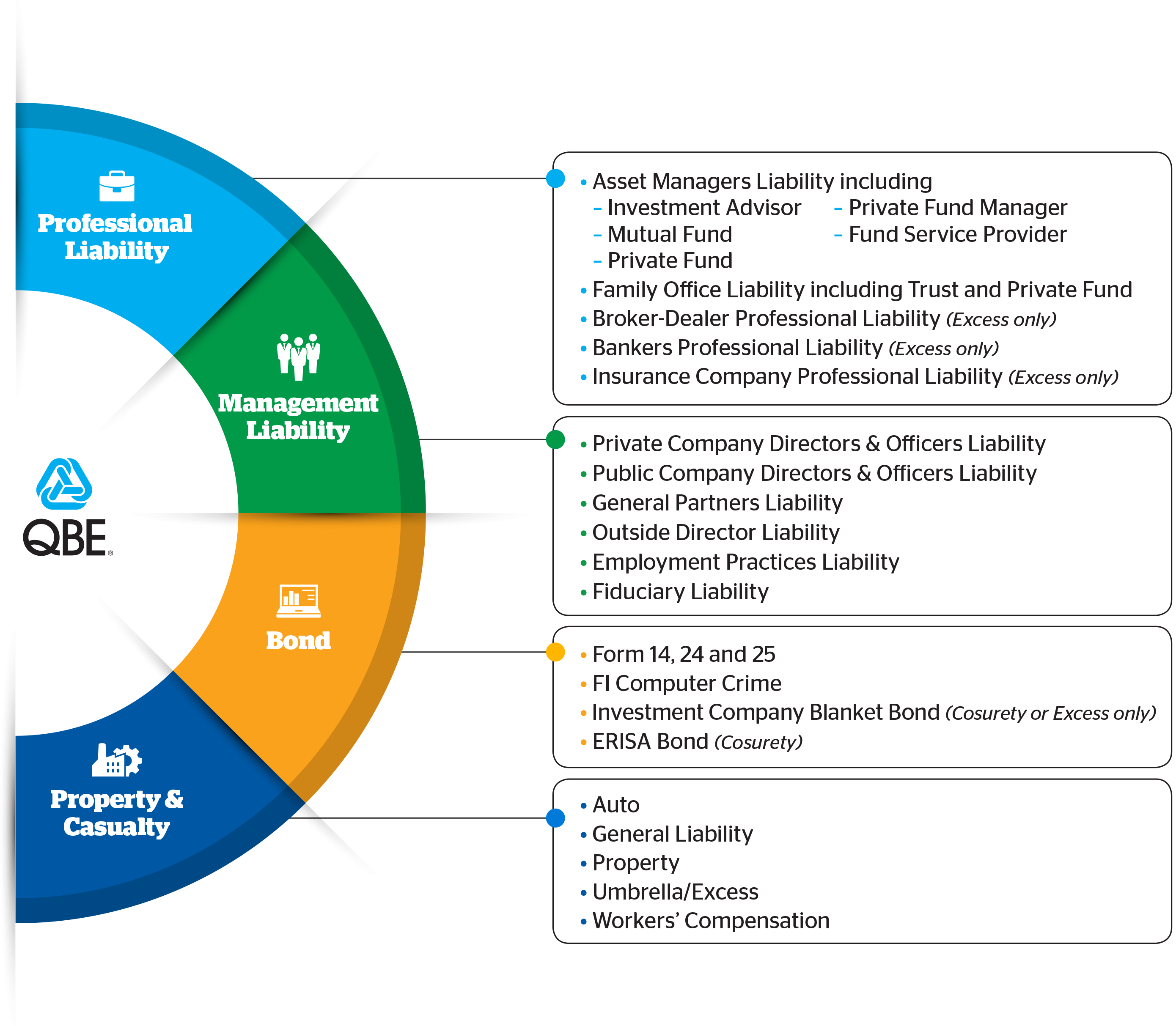 QBE Integrated Advantage for Financial Institution
